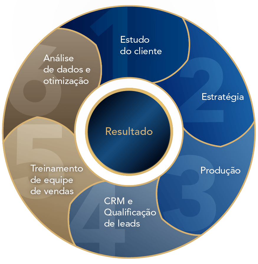 Mandala de teste para filtro gaussiano